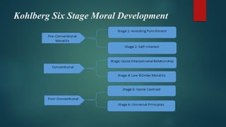 Kohlberg Six Stage Moral Development
 