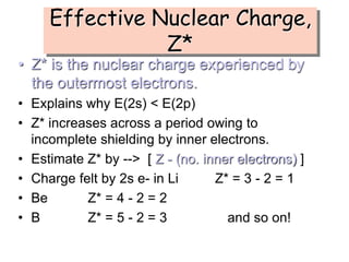 Unit 4 Periodic Trends.ppt