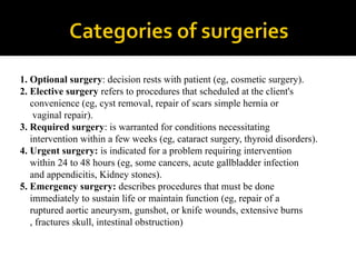 1. Optional surgery: decision rests with patient (eg, cosmetic surgery).
2. Elective surgery refers to procedures that scheduled at the client's
convenience (eg, cyst removal, repair of scars simple hernia or
vaginal repair).
3. Required surgery: is warranted for conditions necessitating
intervention within a few weeks (eg, cataract surgery, thyroid disorders).
4. Urgent surgery: is indicated for a problem requiring intervention
within 24 to 48 hours (eg, some cancers, acute gallbladder infection
and appendicitis, Kidney stones).
5. Emergency surgery: describes procedures that must be done
immediately to sustain life or maintain function (eg, repair of a
ruptured aortic aneurysm, gunshot, or knife wounds, extensive burns
, fractures skull, intestinal obstruction)
 