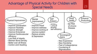 UNIT - 4 - PHYSICAL EDUCATION AND SPORTS FOR CWSN | PPTX