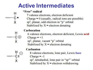 Active Intermediates
 