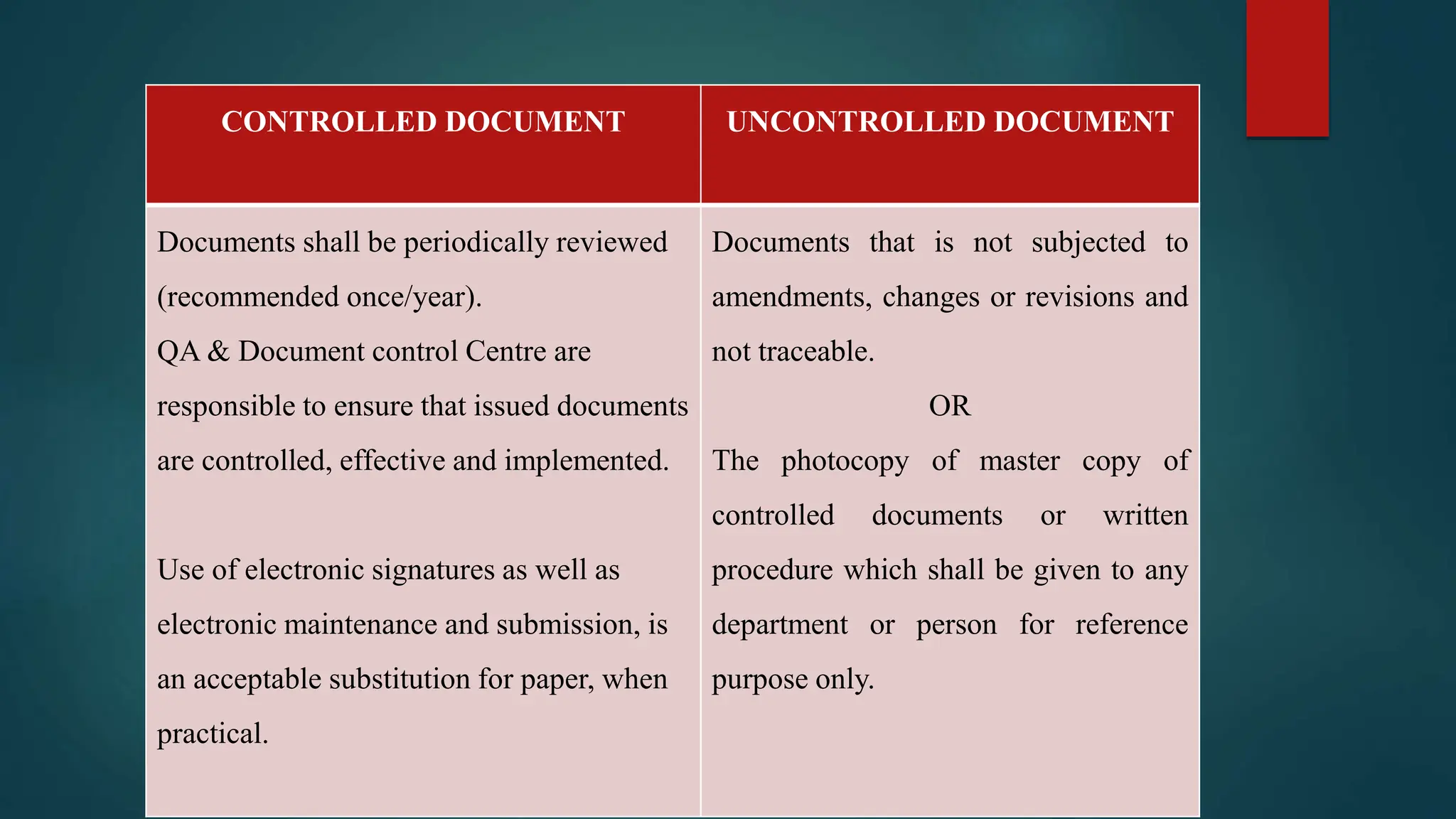 IMPORTANCE OF DOCUMENTATION IN PHARMACEUTICAL INDUSTRY visual data 6
