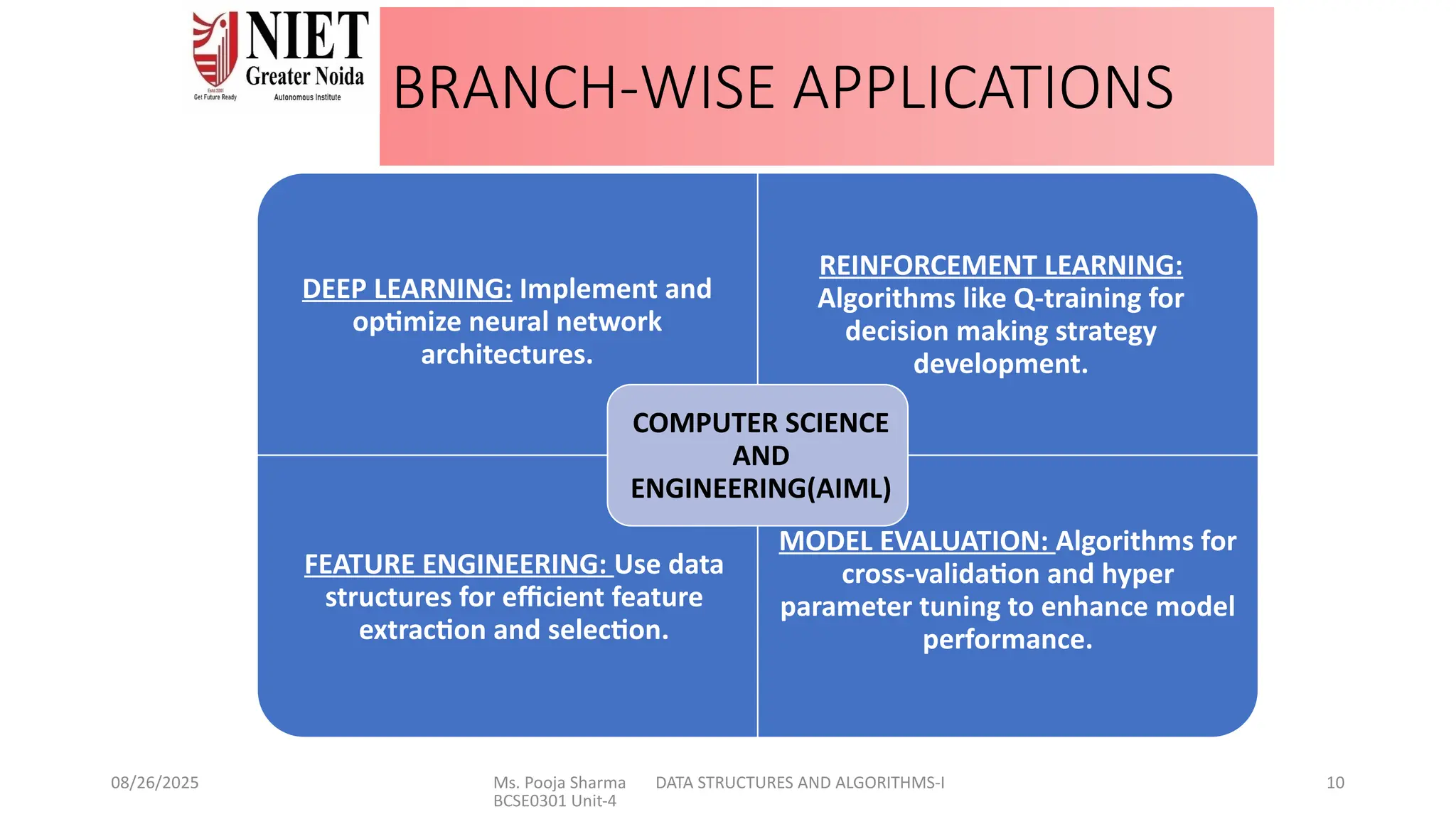 08/26/2025 Ms. Pooja Sharma DATA STRUCTURES AND ALGORITHMS-I
BCSE0301 Unit-4
10
BRANCH-WISE APPLICATIONS
DEEP LEARNING: Implement and
optimize neural network
architectures.
REINFORCEMENT LEARNING:
Algorithms like Q-training for
decision making strategy
development.
FEATURE ENGINEERING: Use data
structures for efficient feature
extraction and selection.
MODEL EVALUATION: Algorithms for
cross-validation and hyper
parameter tuning to enhance model
performance.
COMPUTER SCIENCE
AND
ENGINEERING(AIML)
 