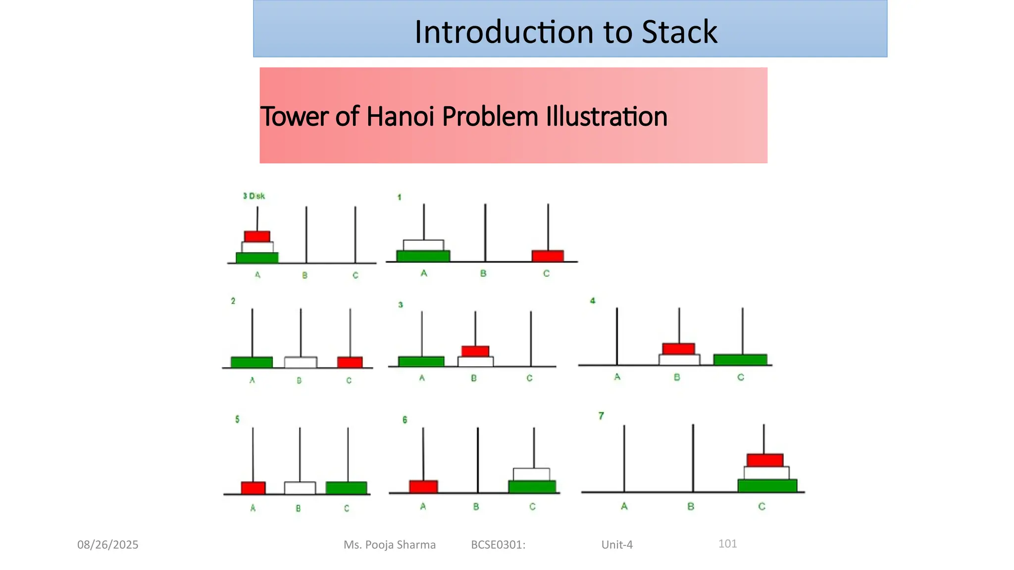 08/26/2025 Ms. Pooja Sharma BCSE0301: Unit-4
Tower of Hanoi Problem Illustration
101
Introduction to Stack
 
