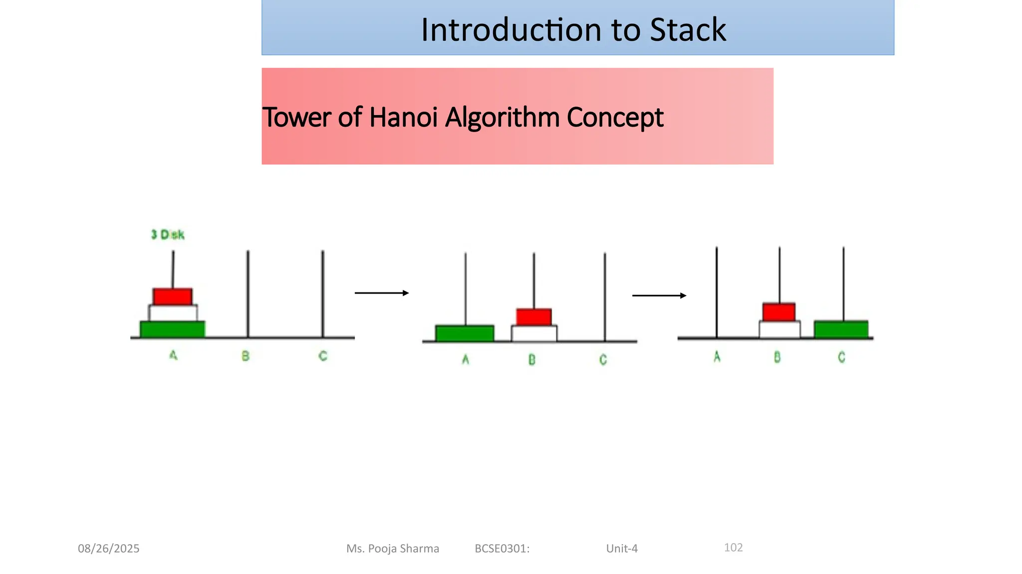 08/26/2025 Ms. Pooja Sharma BCSE0301: Unit-4
Tower of Hanoi Algorithm Concept
102
Introduction to Stack
 