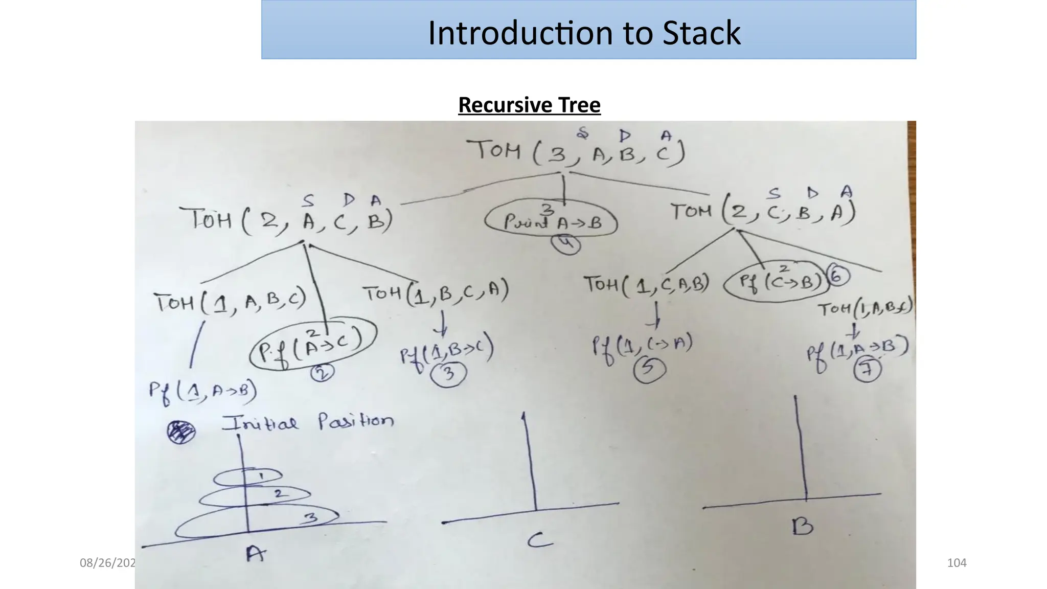 08/26/2025 Ms. Pooja Sharma BCSE0301: Unit-4 104
Introduction to Stack
Recursive Tree
 