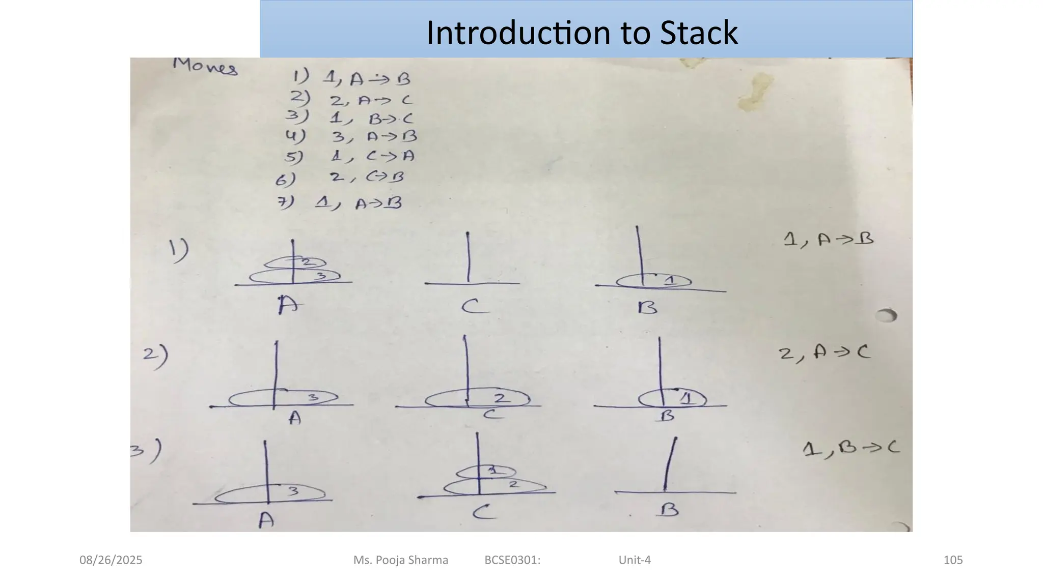 08/26/2025 Ms. Pooja Sharma BCSE0301: Unit-4 105
Introduction to Stack
 