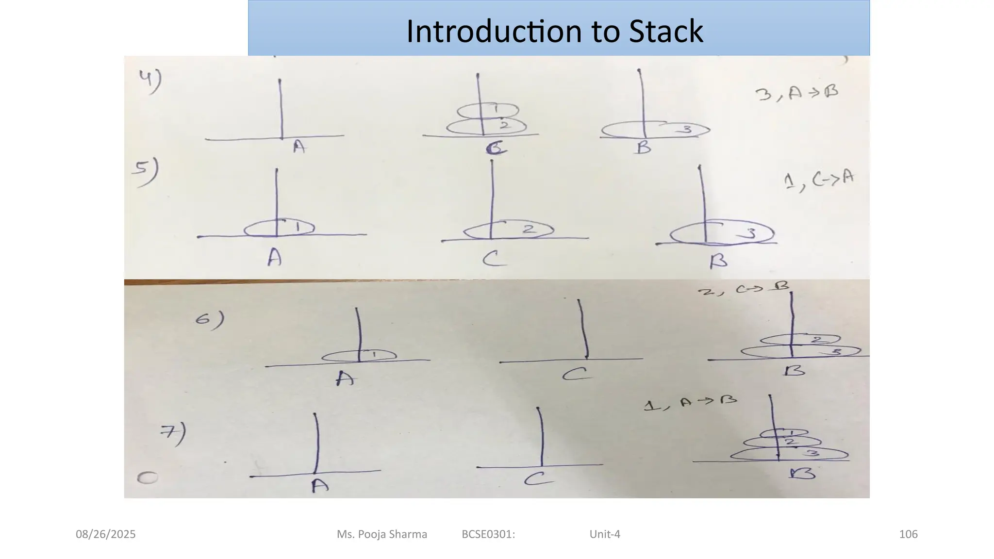 08/26/2025 Ms. Pooja Sharma BCSE0301: Unit-4 106
Introduction to Stack
 