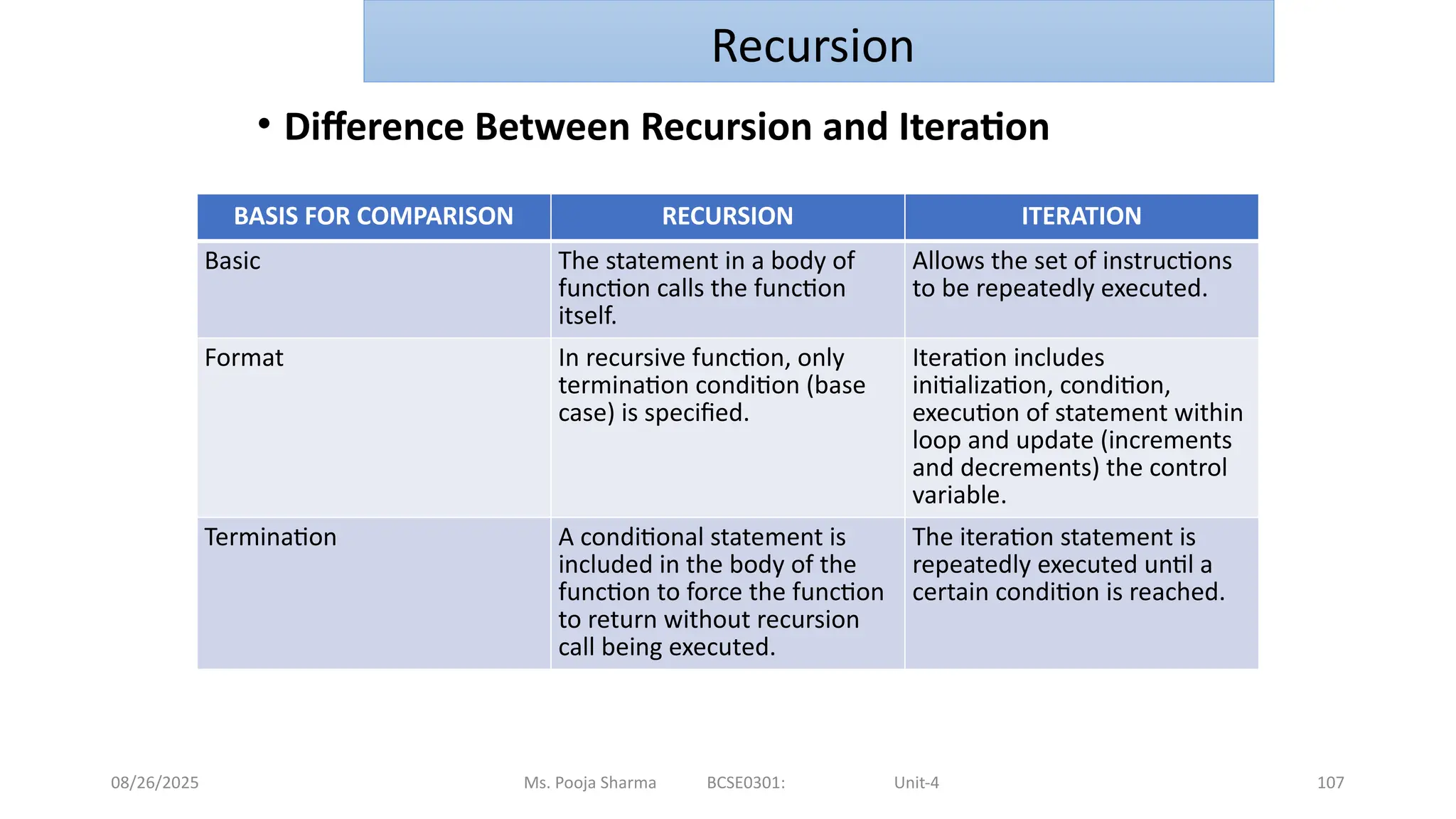 08/26/2025 107
• Difference Between Recursion and Iteration
Ms. Pooja Sharma BCSE0301: Unit-4
BASIS FOR COMPARISON RECURSION ITERATION
Basic The statement in a body of
function calls the function
itself.
Allows the set of instructions
to be repeatedly executed.
Format In recursive function, only
termination condition (base
case) is specified.
Iteration includes
initialization, condition,
execution of statement within
loop and update (increments
and decrements) the control
variable.
Termination A conditional statement is
included in the body of the
function to force the function
to return without recursion
call being executed.
The iteration statement is
repeatedly executed until a
certain condition is reached.
Recursion
 