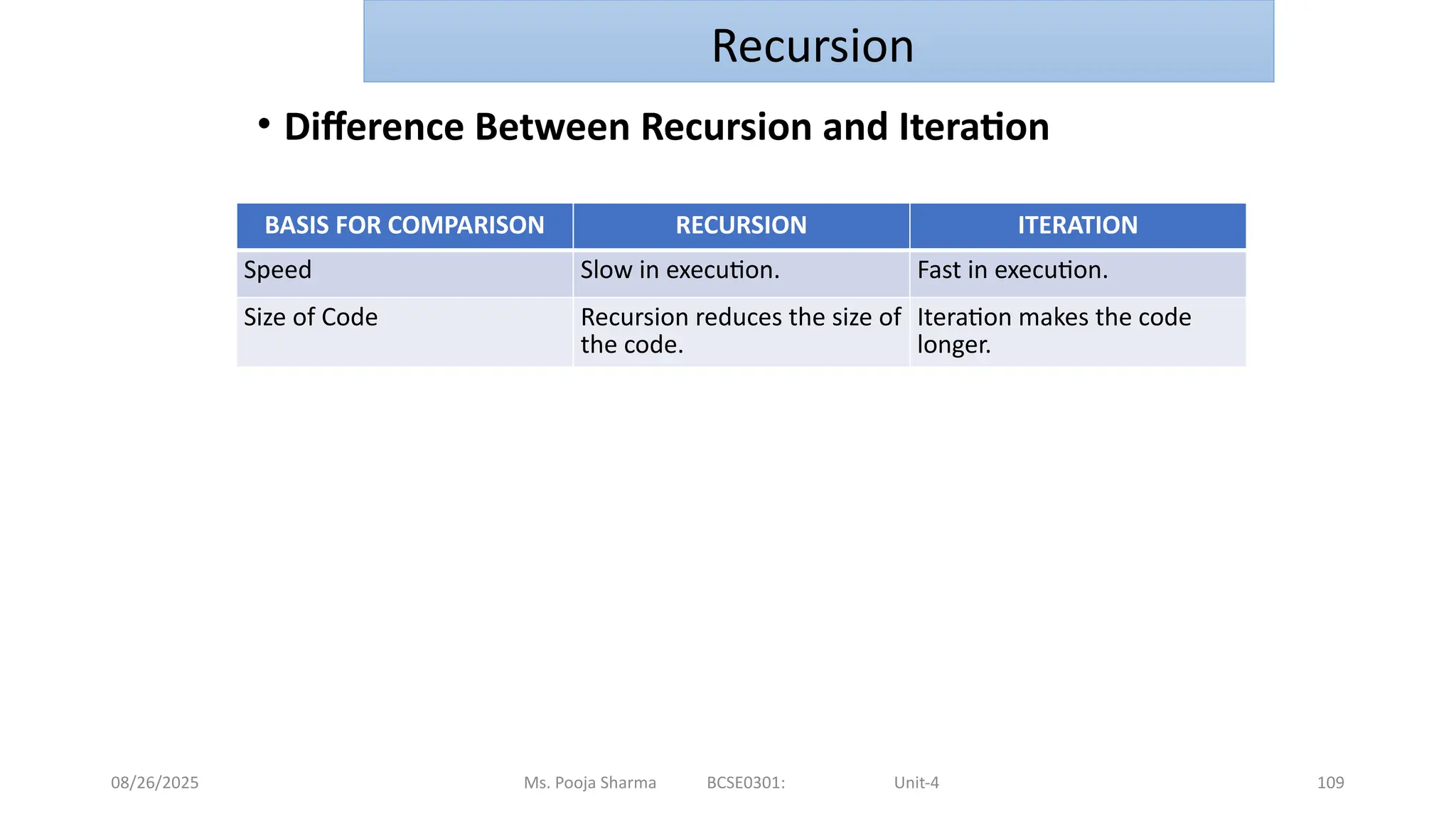 08/26/2025 109
• Difference Between Recursion and Iteration
Ms. Pooja Sharma BCSE0301: Unit-4
BASIS FOR COMPARISON RECURSION ITERATION
Speed Slow in execution. Fast in execution.
Size of Code Recursion reduces the size of
the code.
Iteration makes the code
longer.
Recursion
 