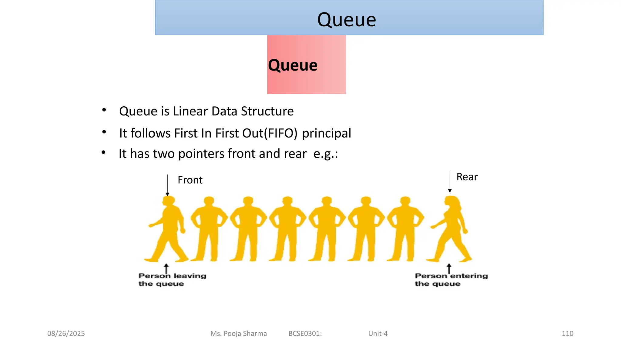 08/26/2025 Ms. Pooja Sharma BCSE0301: Unit-4 110
Queue
• Queue is Linear Data Structure
• It follows First In First Out(FIFO) principal
• It has two pointers front and rear e.g.:
Queue
Front Rear
 