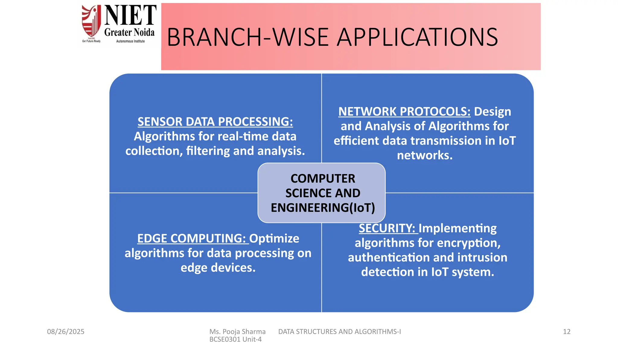 08/26/2025 Ms. Pooja Sharma DATA STRUCTURES AND ALGORITHMS-I
BCSE0301 Unit-4
12
BRANCH-WISE APPLICATIONS
SENSOR DATA PROCESSING:
Algorithms for real-time data
collection, filtering and analysis.
NETWORK PROTOCOLS: Design
and Analysis of Algorithms for
efficient data transmission in IoT
networks.
EDGE COMPUTING: Optimize
algorithms for data processing on
edge devices.
SECURITY: Implementing
algorithms for encryption,
authentication and intrusion
detection in IoT system.
COMPUTER
SCIENCE AND
ENGINEERING(IoT)
 