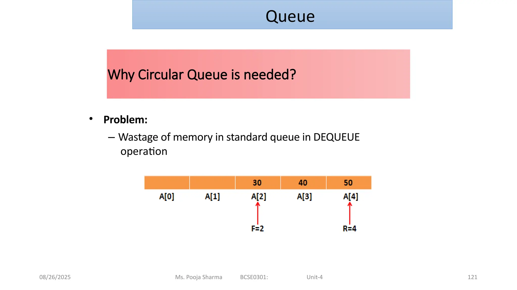 08/26/2025 Ms. Pooja Sharma BCSE0301: Unit-4 121
Why Circular Queue is needed?
• Problem:
– Wastage of memory in standard queue in DEQUEUE
operation
Queue
 