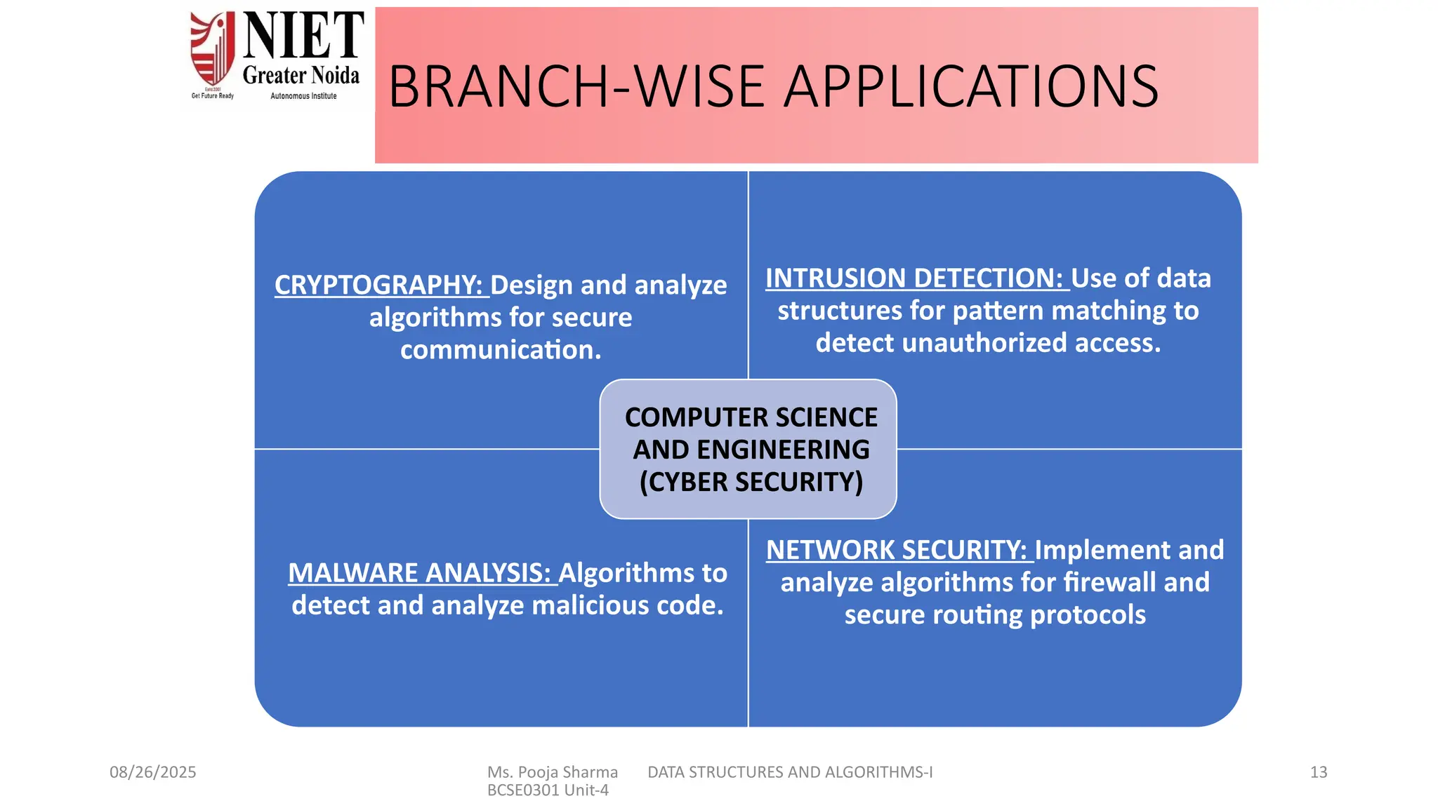 08/26/2025 Ms. Pooja Sharma DATA STRUCTURES AND ALGORITHMS-I
BCSE0301 Unit-4
13
BRANCH-WISE APPLICATIONS
CRYPTOGRAPHY: Design and analyze
algorithms for secure
communication.
INTRUSION DETECTION: Use of data
structures for pattern matching to
detect unauthorized access.
MALWARE ANALYSIS: Algorithms to
detect and analyze malicious code.
NETWORK SECURITY: Implement and
analyze algorithms for firewall and
secure routing protocols
COMPUTER SCIENCE
AND ENGINEERING
(CYBER SECURITY)
 