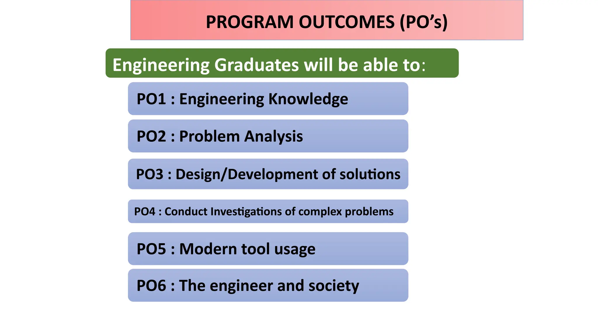 PROGRAM OUTCOMES (PO’s)
Engineering Graduates will be able to:
PO1 : Engineering Knowledge
PO2 : Problem Analysis
PO3 : Design/Development of solutions
PO4 : Conduct Investigations of complex problems
PO5 : Modern tool usage
PO6 : The engineer and society
 