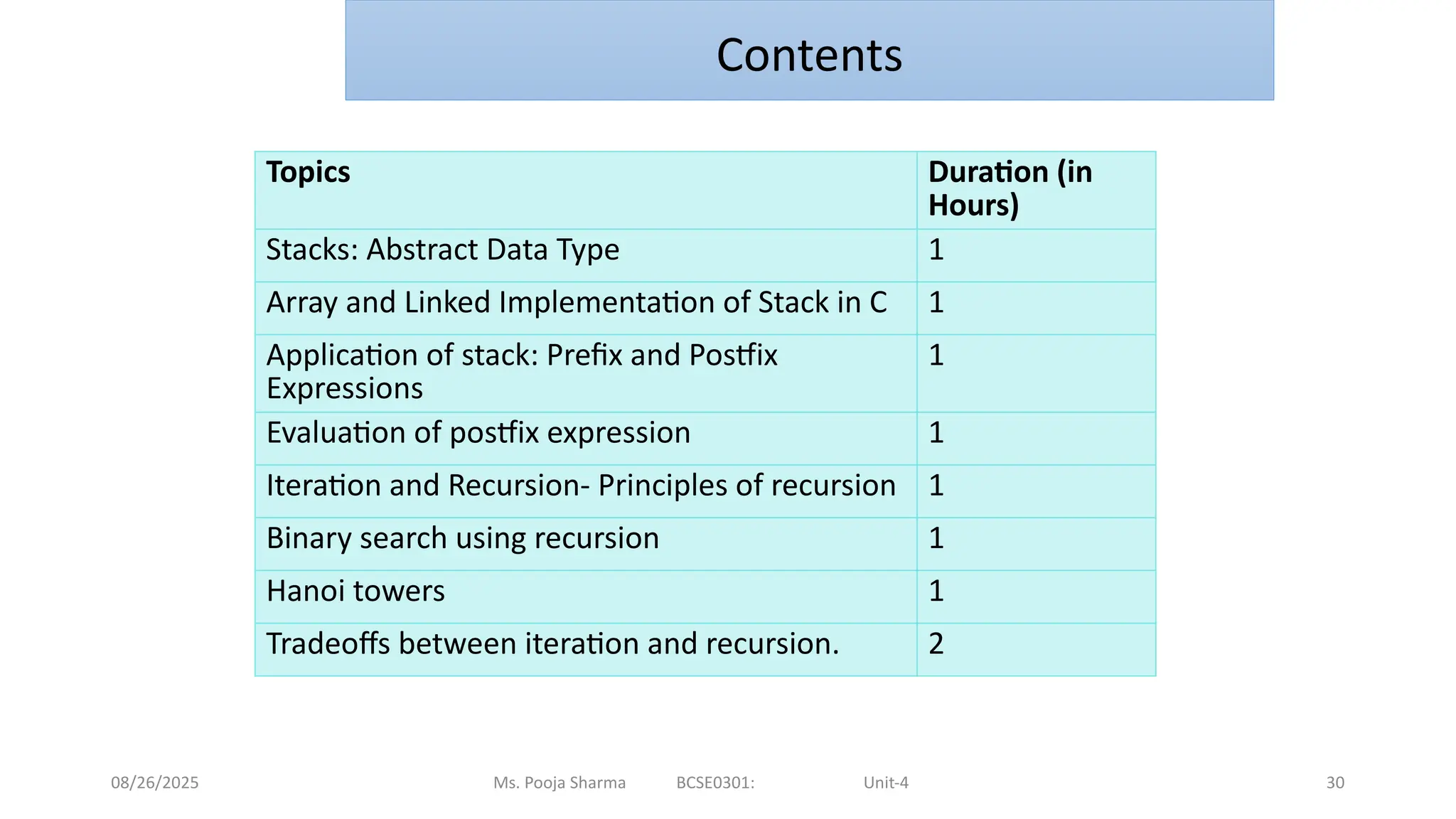 08/26/2025 Ms. Pooja Sharma BCSE0301: Unit-4 30
Topics Duration (in
Hours)
Stacks: Abstract Data Type 1
Array and Linked Implementation of Stack in C 1
Application of stack: Prefix and Postfix
Expressions
1
Evaluation of postfix expression 1
Iteration and Recursion- Principles of recursion 1
Binary search using recursion 1
Hanoi towers 1
Tradeoffs between iteration and recursion. 2
Contents
 
