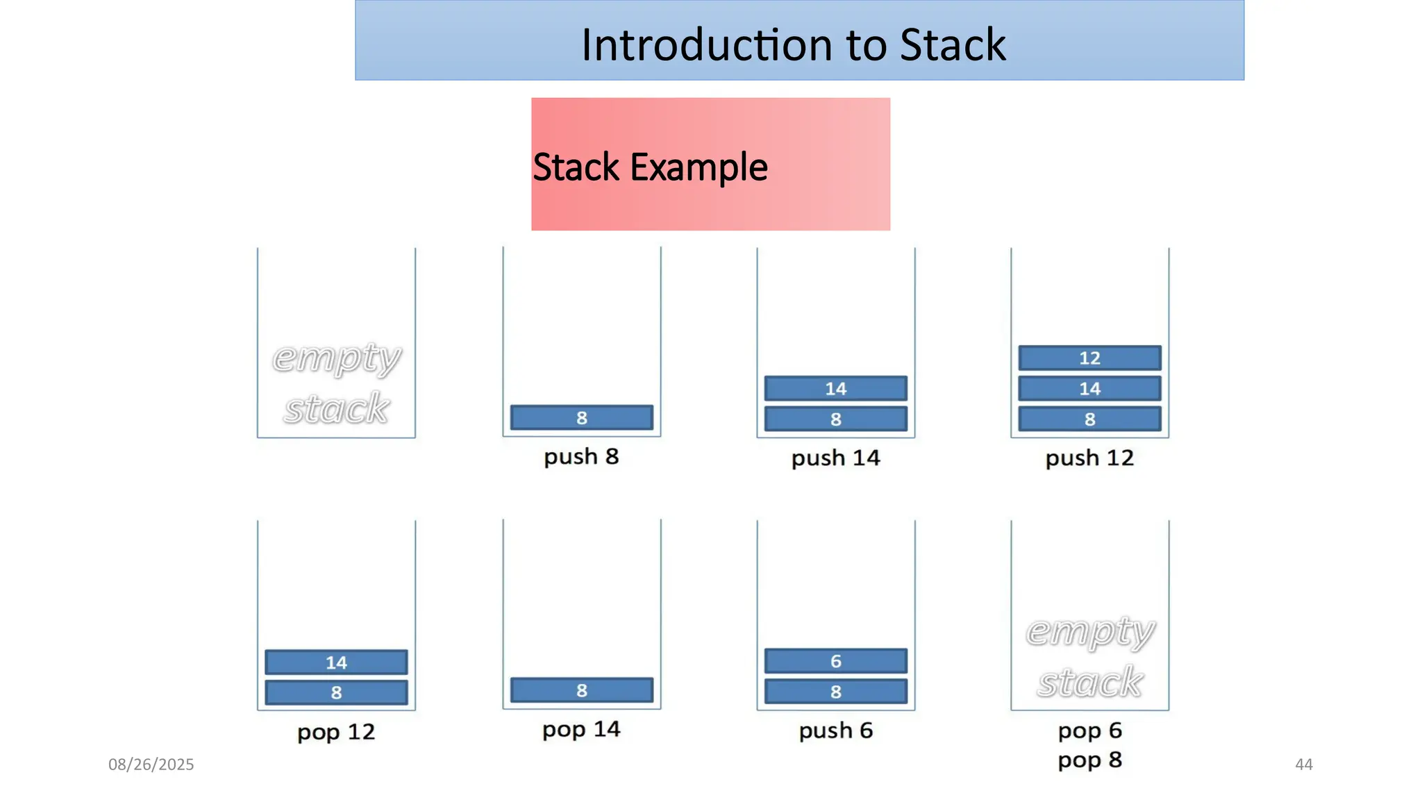 08/26/2025 Ms. Pooja Sharma BCSE0301: Unit-4 44
Stack Example
Introduction to Stack
 