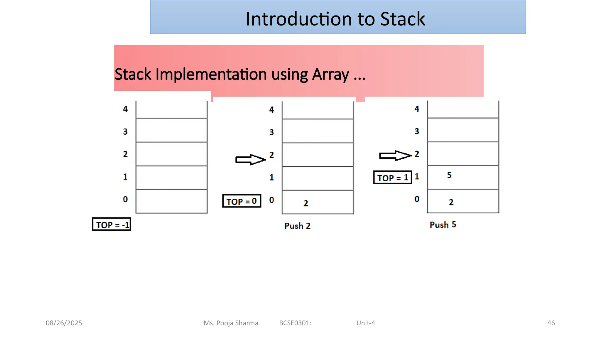 08/26/2025 Ms. Pooja Sharma BCSE0301: Unit-4 46
Stack Implementation using Array ...
Introduction to Stack
 