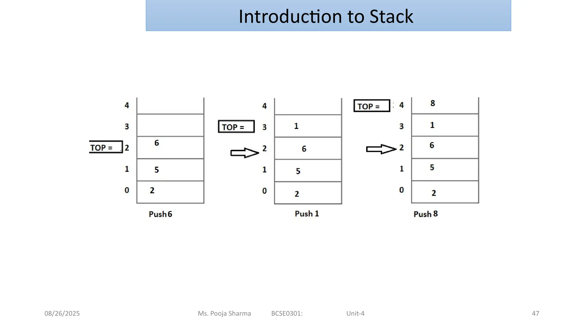 08/26/2025 Ms. Pooja Sharma BCSE0301: Unit-4 47
Introduction to Stack
 