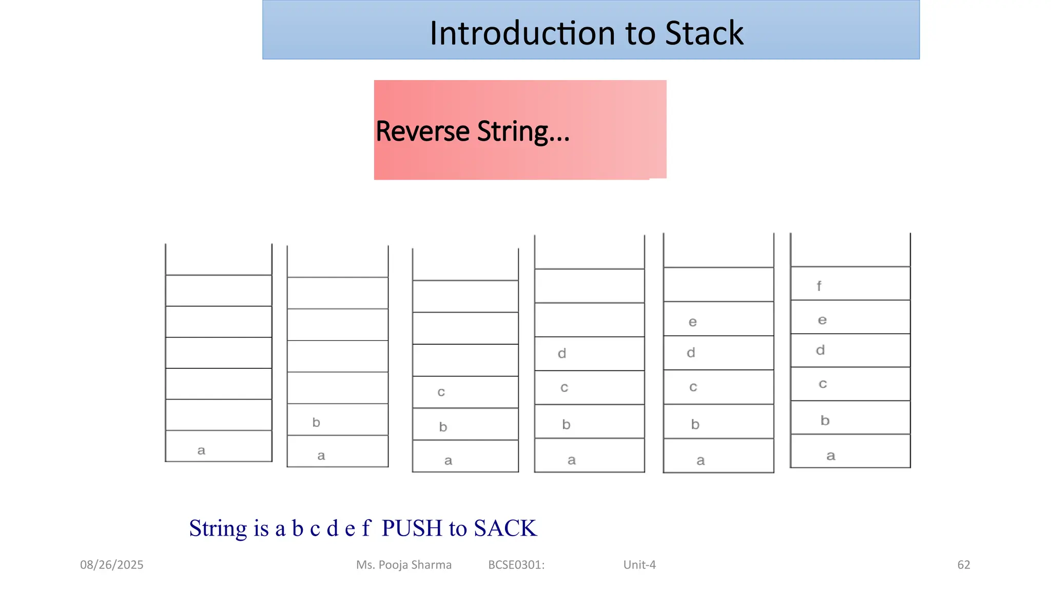 08/26/2025 Ms. Pooja Sharma BCSE0301: Unit-4 62
Reverse String...
String is a b c d e f PUSH to SACK
Introduction to Stack
 