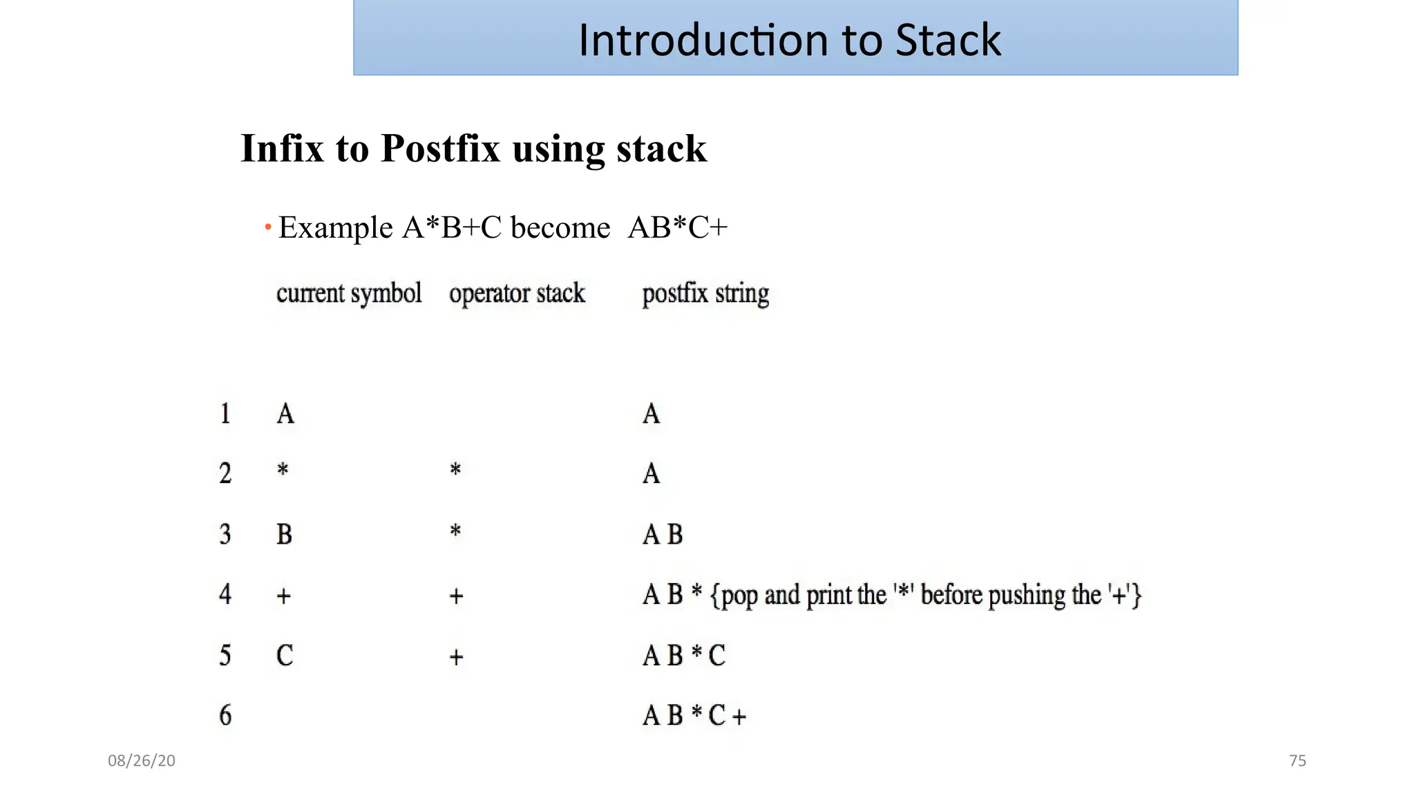 08/26/2025 Ms. Pooja Sharma BCSE0301: Unit-4 75
Infix to Postfix using stack
● Example A*B+C become AB*C+
Introduction to Stack
 