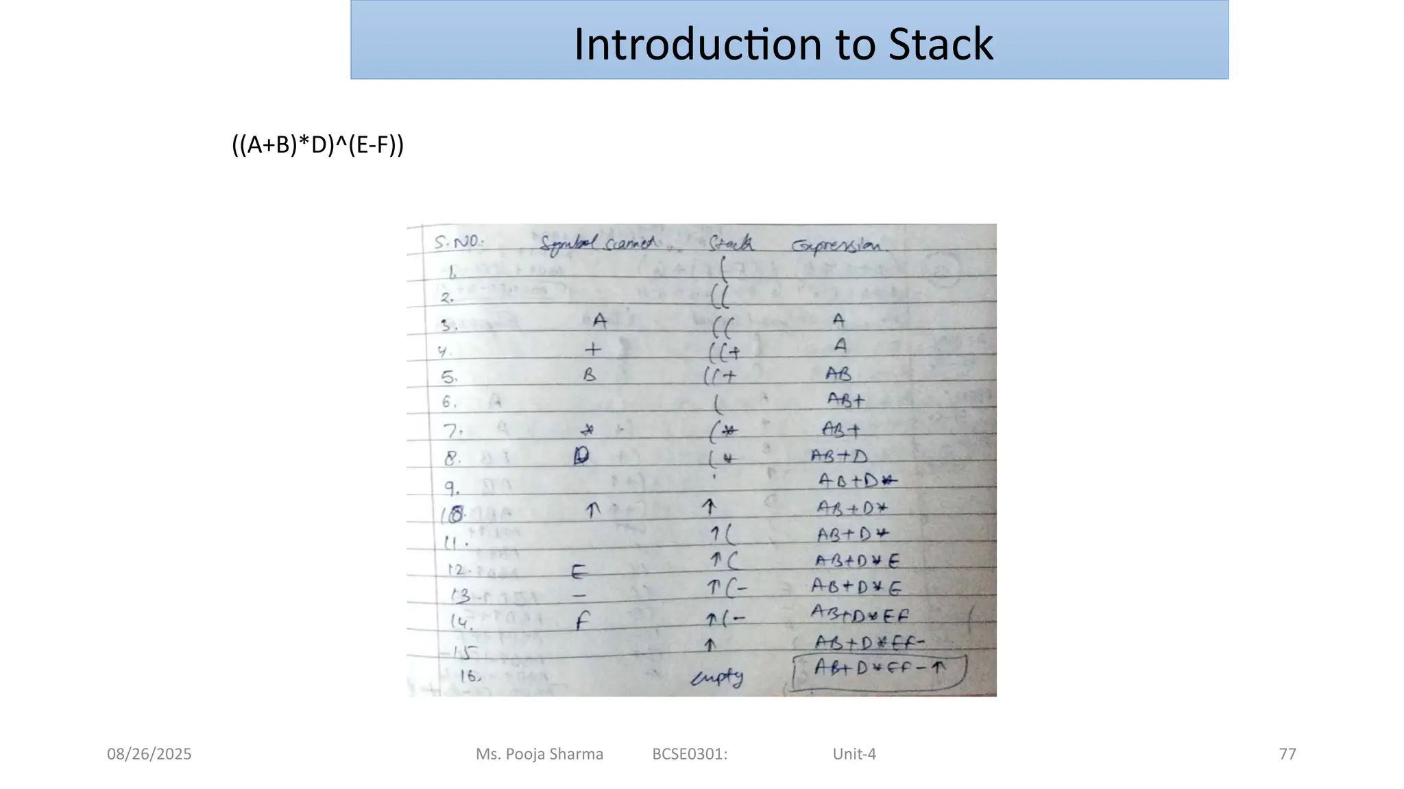 08/26/2025 Ms. Pooja Sharma BCSE0301: Unit-4 77
Introduction to Stack
((A+B)*D)^(E-F))
 