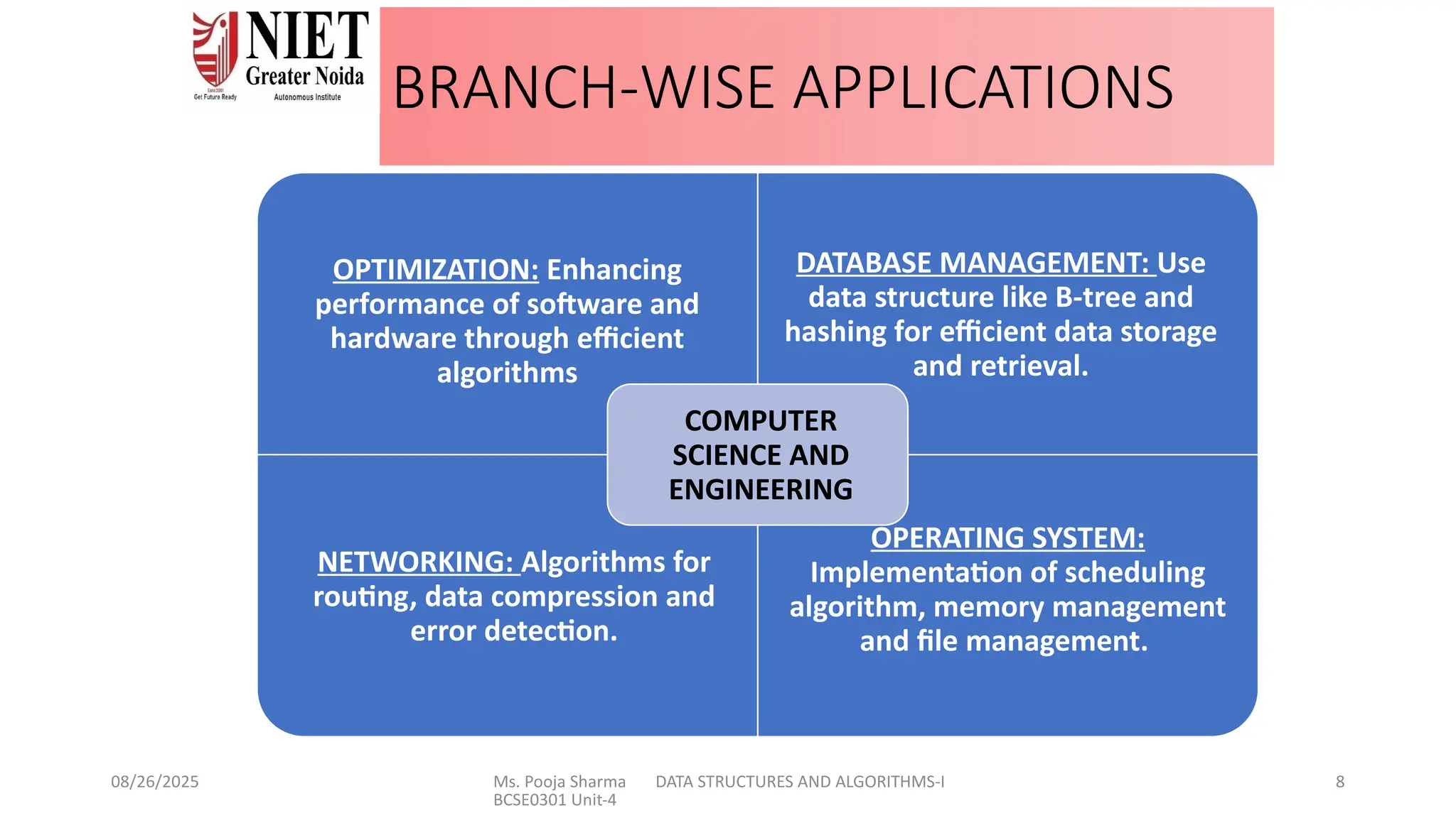 08/26/2025 Ms. Pooja Sharma DATA STRUCTURES AND ALGORITHMS-I
BCSE0301 Unit-4
8
BRANCH-WISE APPLICATIONS
OPTIMIZATION: Enhancing
performance of software and
hardware through efficient
algorithms
DATABASE MANAGEMENT: Use
data structure like B-tree and
hashing for efficient data storage
and retrieval.
NETWORKING: Algorithms for
routing, data compression and
error detection.
OPERATING SYSTEM:
Implementation of scheduling
algorithm, memory management
and file management.
COMPUTER
SCIENCE AND
ENGINEERING
 