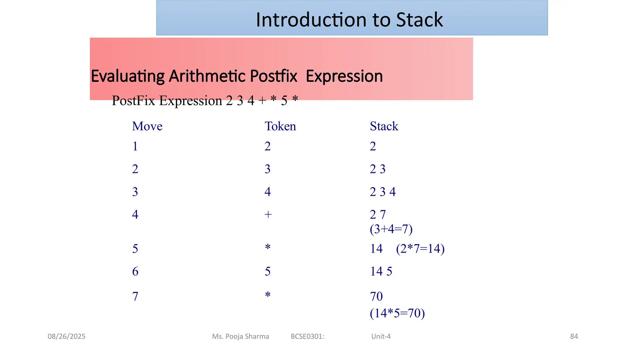 08/26/2025 Ms. Pooja Sharma BCSE0301: Unit-4 84
Evaluating Arithmetic Postfix Expression
PostFix Expression 2 3 4 + * 5 *
Move Token Stack
1 2 2
2 3 2 3
3 4 2 3 4
4 + 2 7
(3+4=7)
5 * 14 (2*7=14)
6 5 14 5
7 * 70
(14*5=70)
Introduction to Stack
 