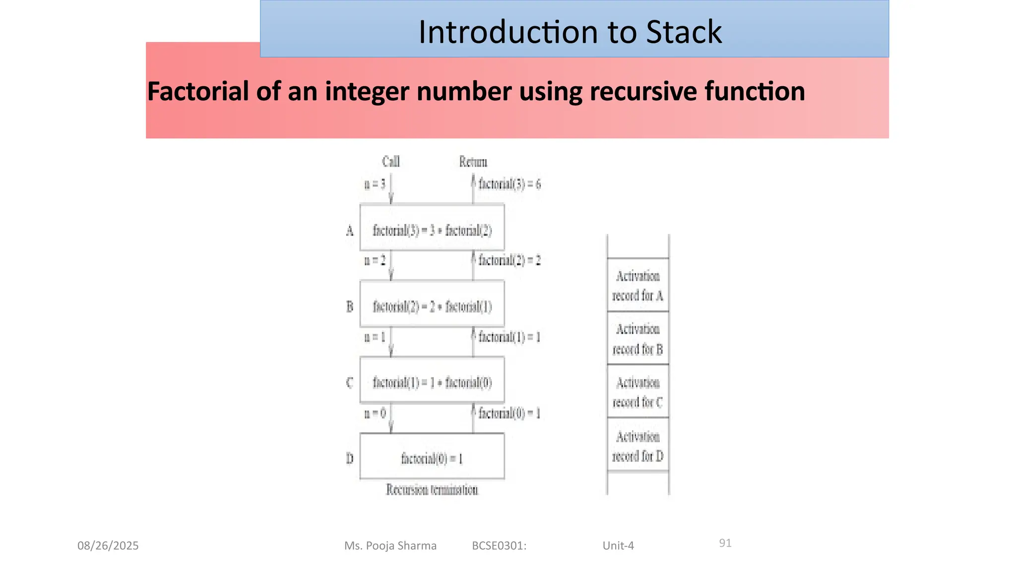 08/26/2025 Ms. Pooja Sharma BCSE0301: Unit-4
Factorial of an integer number using recursive function
91
Introduction to Stack
 