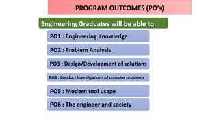operating_systems_presentations_delhi_nc | PPTX