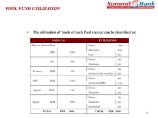 Unit 4 (pool management) | PPTX