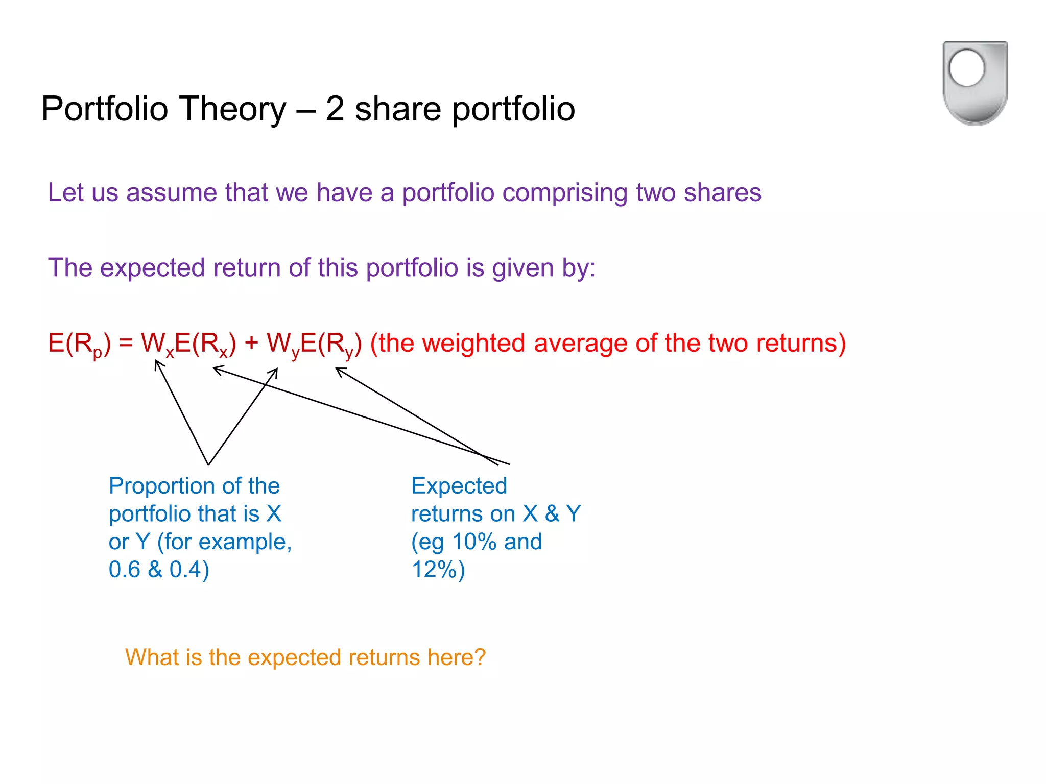 Portfolio Theory – 2 share portfolio
Let us assume that we have a portfolio comprising two shares
The expected return of this portfolio is given by:
E(Rp) = WxE(Rx) + WyE(Ry) (the weighted average of the two returns)
Proportion of the
portfolio that is X
or Y (for example,
0.6 & 0.4)
Expected
returns on X & Y
(eg 10% and
12%)
What is the expected returns here?
 