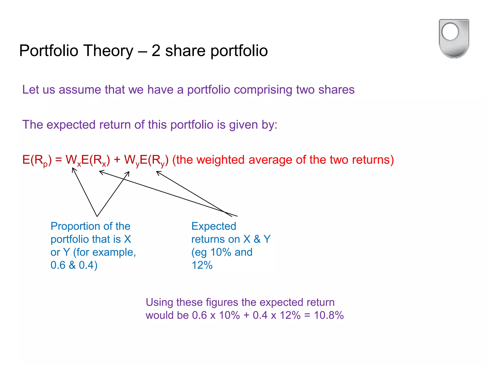 Portfolio Theory – 2 share portfolio
Let us assume that we have a portfolio comprising two shares
The expected return of this portfolio is given by:
E(Rp) = WxE(Rx) + WyE(Ry) (the weighted average of the two returns)
Proportion of the
portfolio that is X
or Y (for example,
0.6 & 0.4)
Expected
returns on X & Y
(eg 10% and
12%
Using these figures the expected return
would be 0.6 x 10% + 0.4 x 12% = 10.8%
 