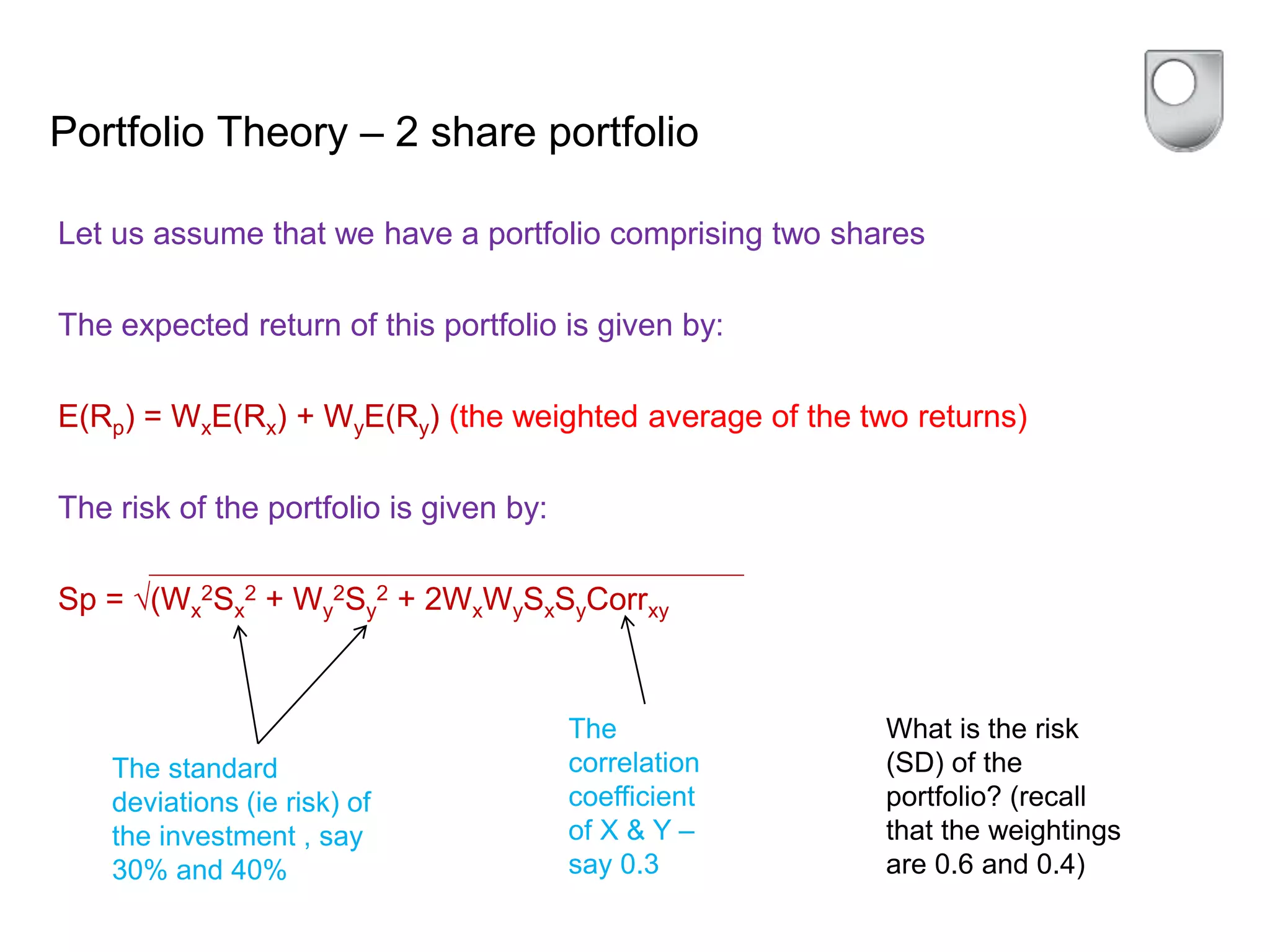 Portfolio Theory – 2 share portfolio
Let us assume that we have a portfolio comprising two shares
The expected return of this portfolio is given by:
E(Rp) = WxE(Rx) + WyE(Ry) (the weighted average of the two returns)
The risk of the portfolio is given by:
Sp = √(Wx
2Sx
2 + Wy
2Sy
2 + 2WxWySxSyCorrxy
The standard
deviations (ie risk) of
the investment , say
30% and 40%
The
correlation
coefficient
of X & Y –
say 0.3
What is the risk
(SD) of the
portfolio? (recall
that the weightings
are 0.6 and 0.4)
 