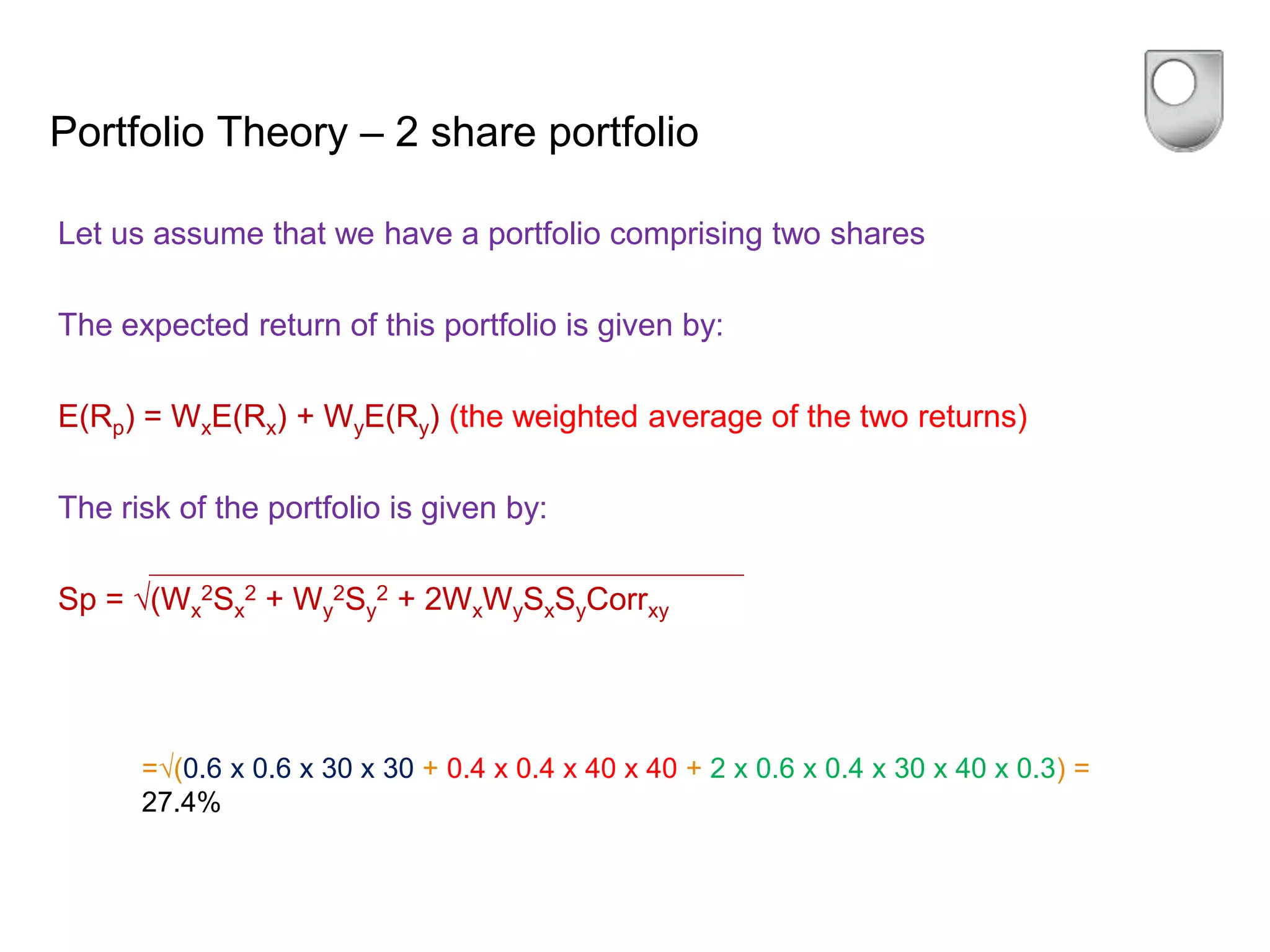 Portfolio Theory – 2 share portfolio
Let us assume that we have a portfolio comprising two shares
The expected return of this portfolio is given by:
E(Rp) = WxE(Rx) + WyE(Ry) (the weighted average of the two returns)
The risk of the portfolio is given by:
Sp = √(Wx
2Sx
2 + Wy
2Sy
2 + 2WxWySxSyCorrxy
=√(0.6 x 0.6 x 30 x 30 + 0.4 x 0.4 x 40 x 40 + 2 x 0.6 x 0.4 x 30 x 40 x 0.3) =
27.4%
 