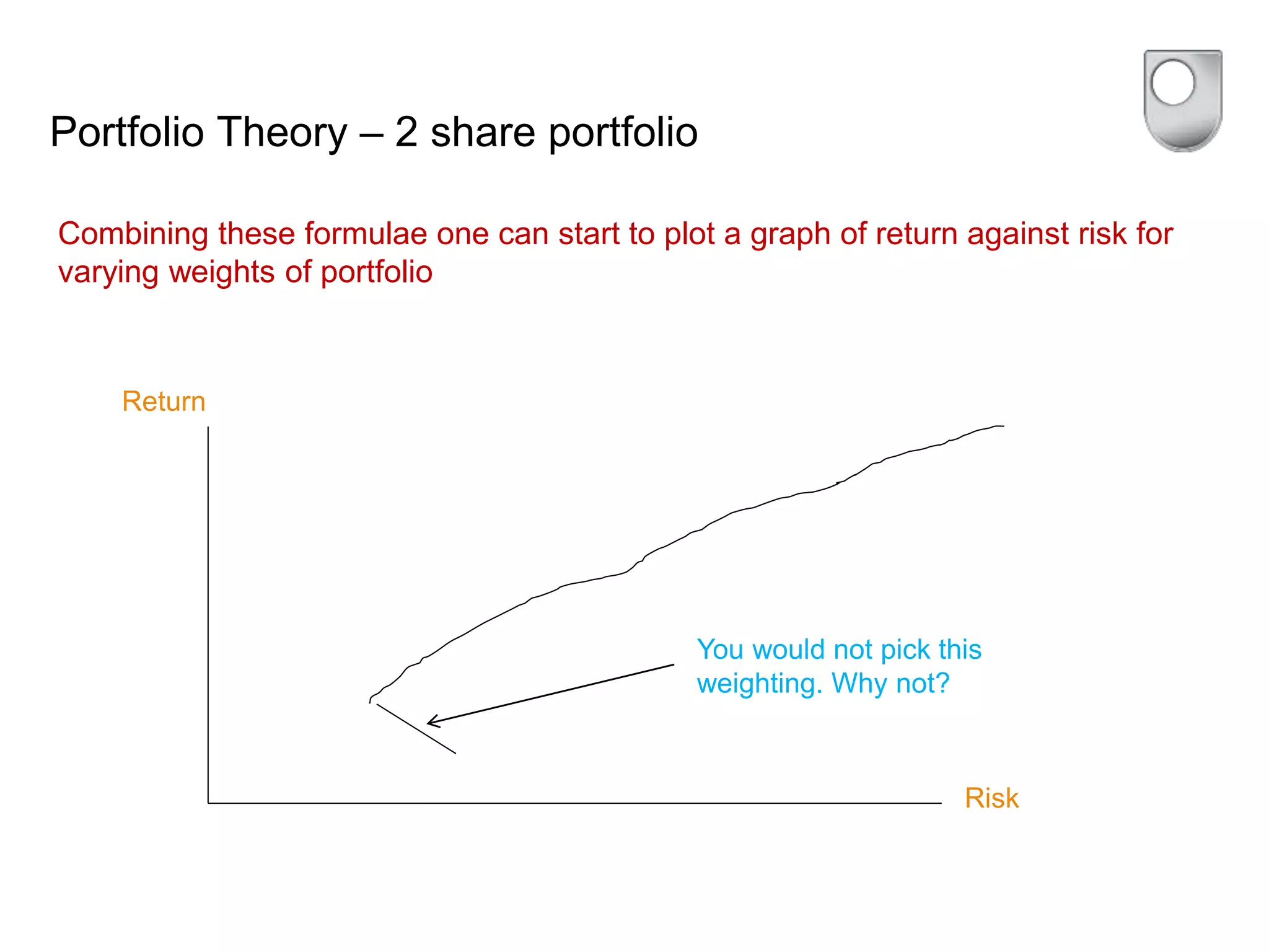 Portfolio Theory – 2 share portfolio
Combining these formulae one can start to plot a graph of return against risk for
varying weights of portfolio
Return
Risk
You would not pick this
weighting. Why not?
 