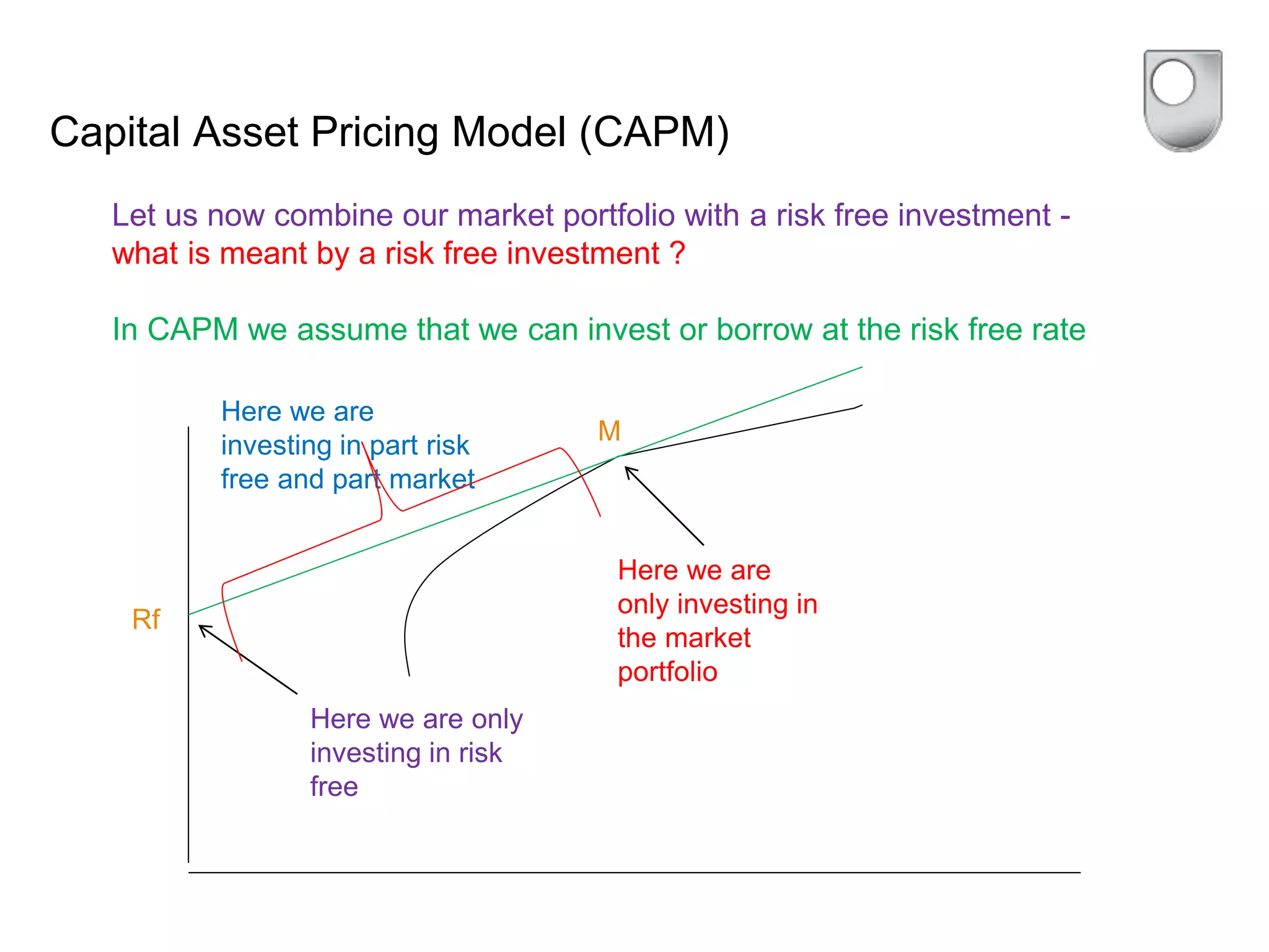 Capital Asset Pricing Model (CAPM)
Let us now combine our market portfolio with a risk free investment -
what is meant by a risk free investment ?
In CAPM we assume that we can invest or borrow at the risk free rate
Rf
M
Here we are only
investing in risk
free
Here we are
investing in part risk
free and part market
Here we are
only investing in
the market
portfolio
 