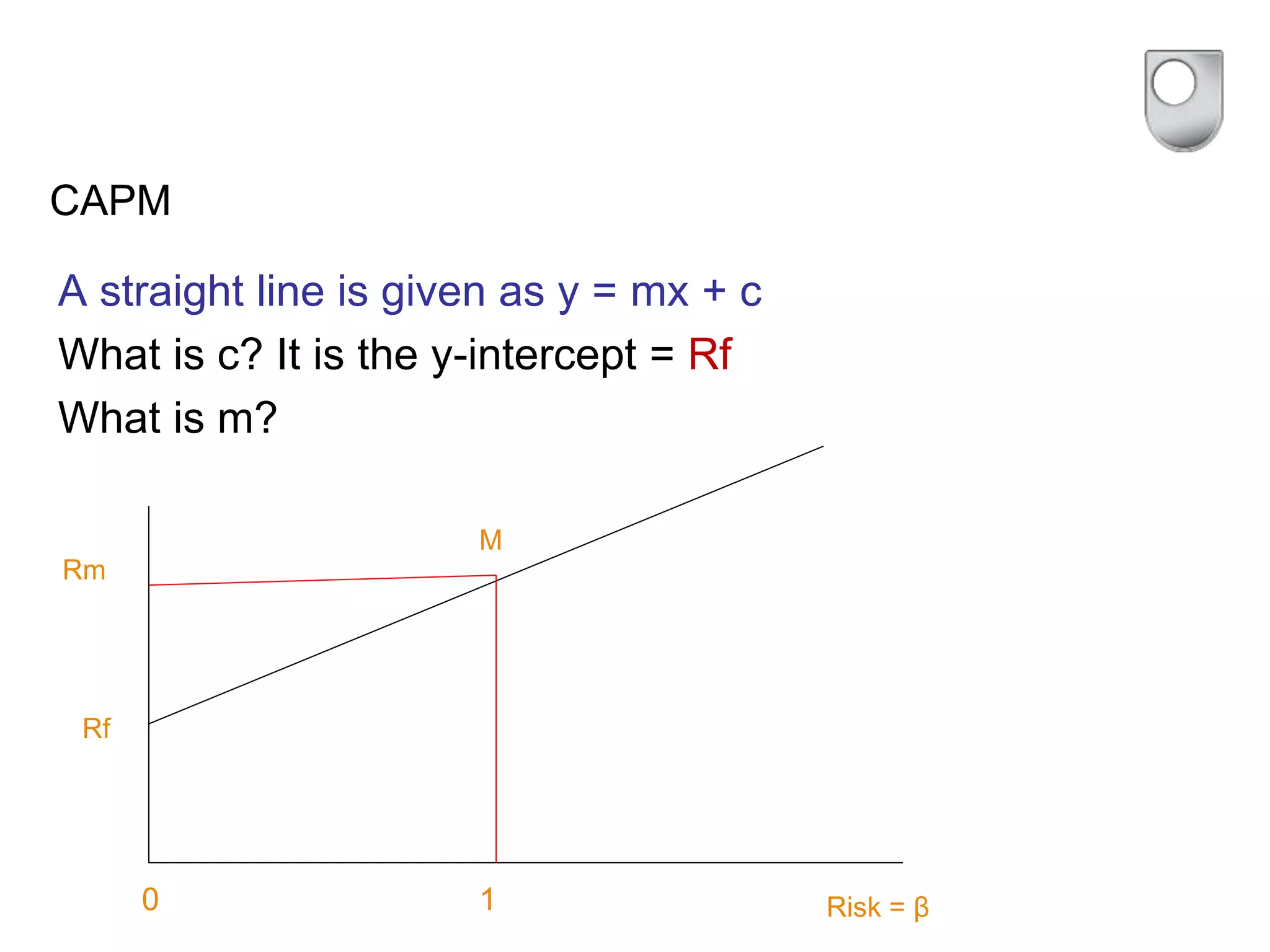 CAPM
A straight line is given as y = mx + c
What is c? It is the y-intercept = Rf
What is m?
Rf
M
Risk = β
Rm
10
 