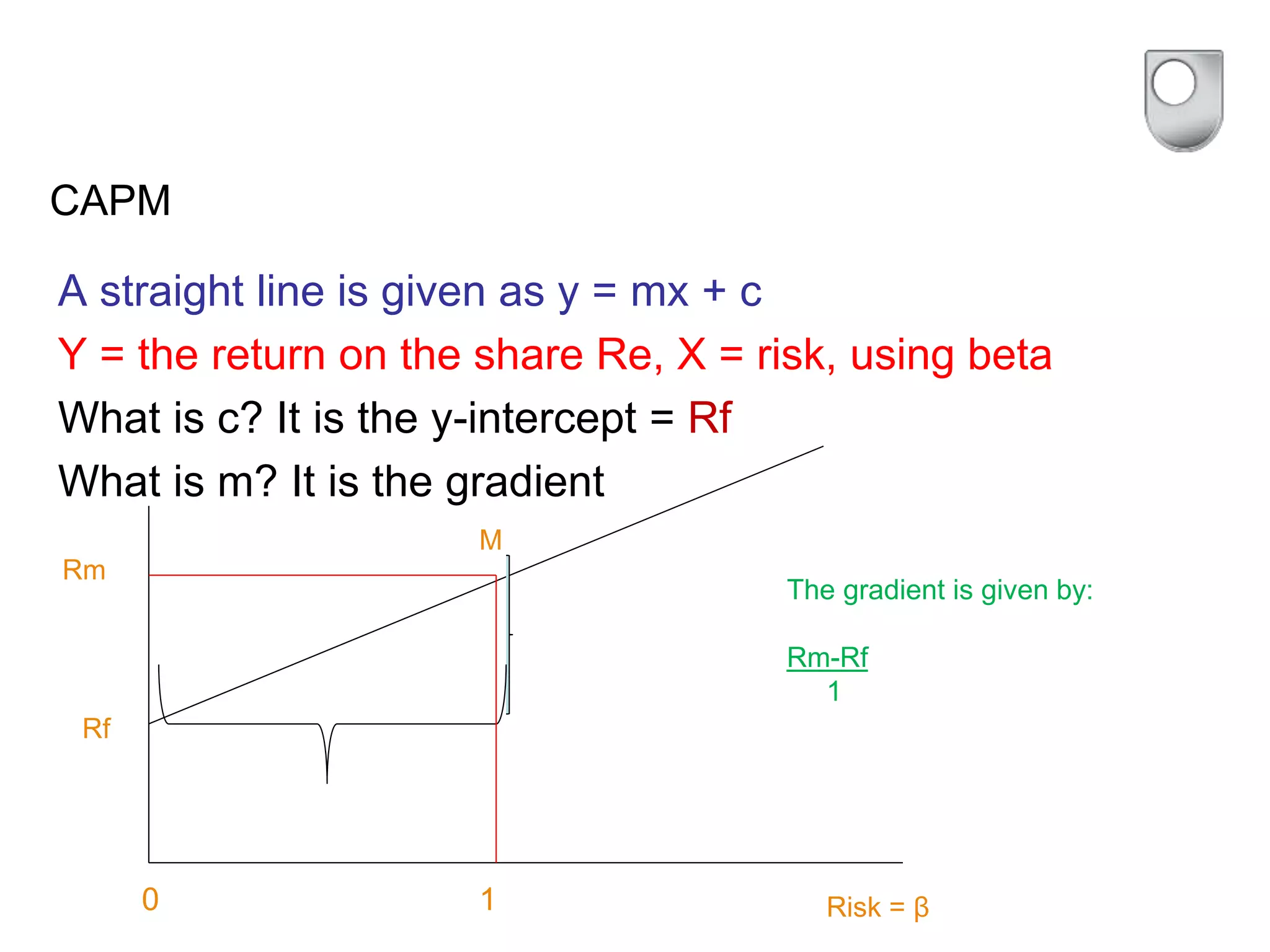 CAPM
A straight line is given as y = mx + c
Y = the return on the share Re, X = risk, using beta
What is c? It is the y-intercept = Rf
What is m? It is the gradient
Rf
M
Risk = β
Rm
1
The gradient is given by:
Rm-Rf
1
0
 