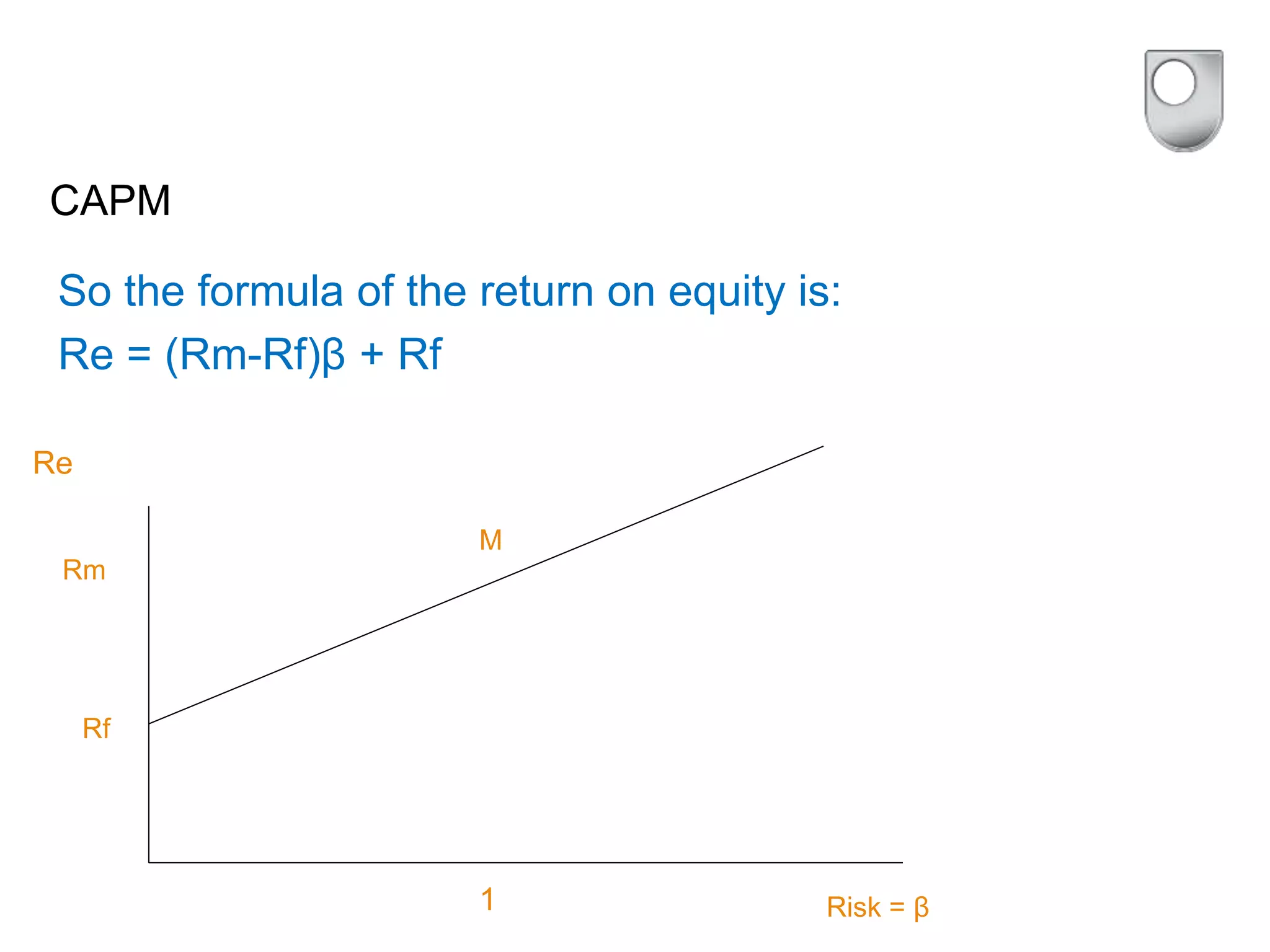 CAPM
So the formula of the return on equity is:
Re = (Rm-Rf)β + Rf
Rf
M
Risk = β
Rm
1
Re
 