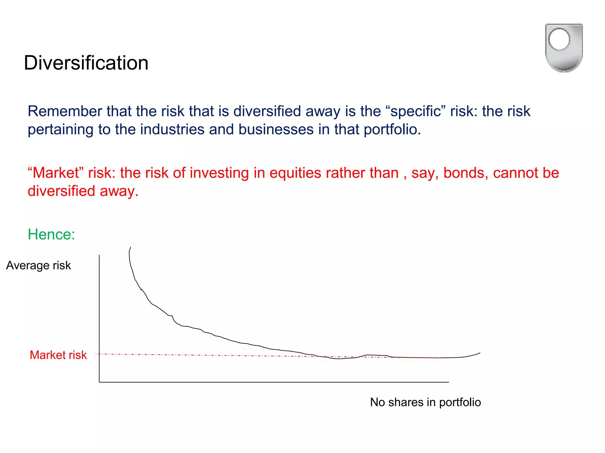 Diversification
Remember that the risk that is diversified away is the “specific” risk: the risk
pertaining to the industries and businesses in that portfolio.
“Market” risk: the risk of investing in equities rather than , say, bonds, cannot be
diversified away.
Hence:
Average risk
No shares in portfolio
Market risk
 