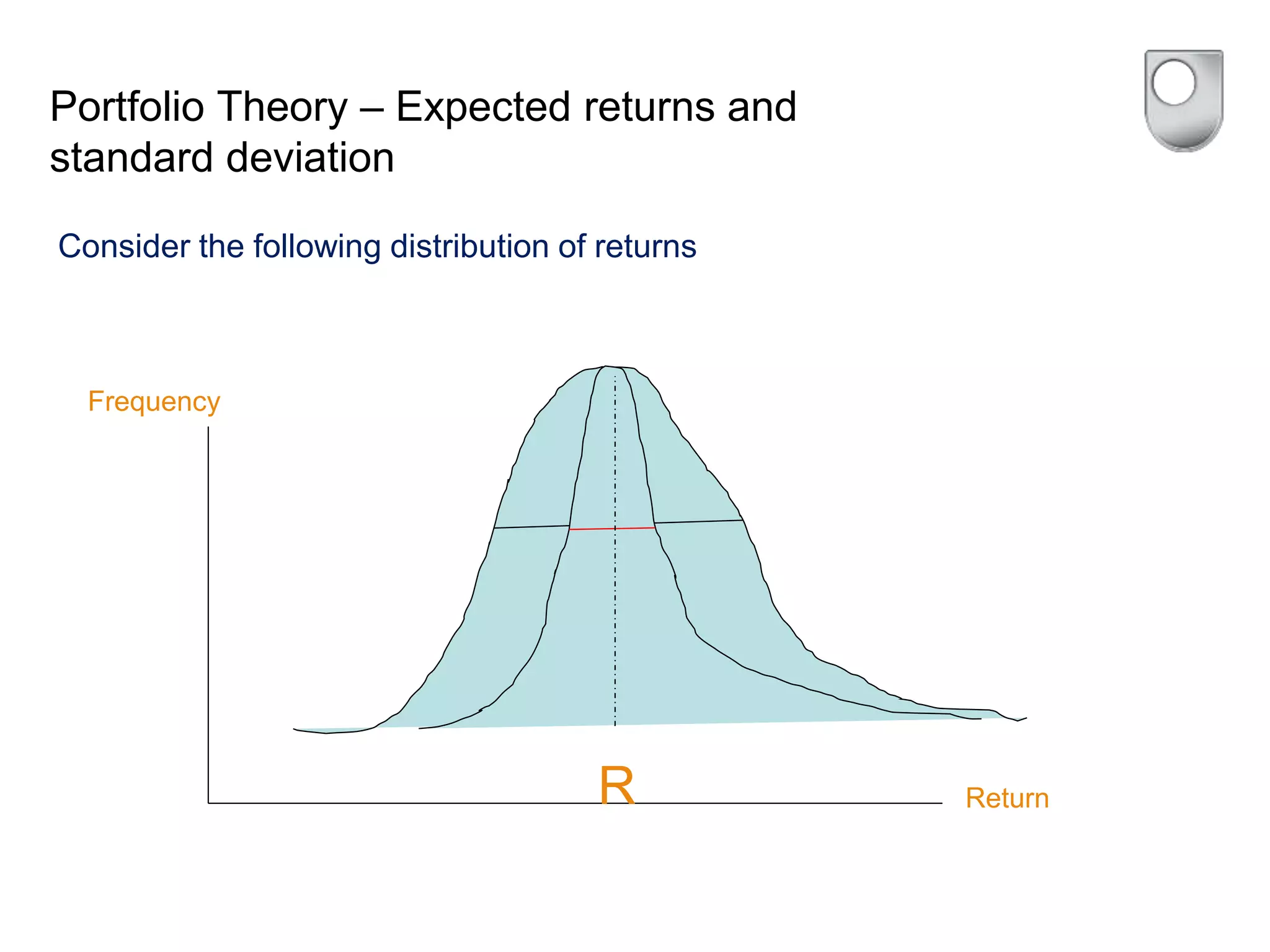 Portfolio Theory – Expected returns and
standard deviation
Consider the following distribution of returns
Frequency
ReturnR
 