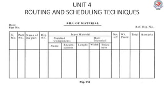 UNIT 4
ROUTING AND SCHEDULING TECHNIQUES
 