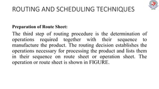ROUTING AND SCHEDULING TECHNIQUES
Preparation of Route Sheet:
The third step of routing procedure is the determination of
operations required together with their sequence to
manufacture the product. The routing decision establishes the
operations necessary for processing the product and lists them
in their sequence on route sheet or operation sheet. The
operation or route sheet is shown in FIGURE.
 