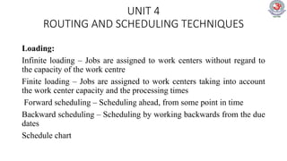 UNIT 4
ROUTING AND SCHEDULING TECHNIQUES
Loading:
Infinite loading – Jobs are assigned to work centers without regard to
the capacity of the work centre
Finite loading – Jobs are assigned to work centers taking into account
the work center capacity and the processing times
Forward scheduling – Scheduling ahead, from some point in time
Backward scheduling – Scheduling by working backwards from the due
dates
Schedule chart
 