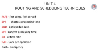 UNIT 4
ROUTING AND SCHEDULING TECHNIQUES
FCFS - first come, first served
SPT - shortest processing time
EDD - earliest due date
LPT –Longest processing time
CR - critical ratio
S/O - slack per operation
Rush - emergency
 