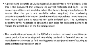• A precise and accurate EBOM is essential, especially for a new product, since
this is the document that ensures the correct materials and parts—in the
correct quantities—are available when the item is being manufactured. To
ensure that the parts are available when required, the purchasing
department needs information on what vendors to purchase items from and
how much lead time is required for each ordered part. The purchasing
department will negotiate to obtain the best price for each part in efforts to
reduce the overall cost of the finished product.
• The ramifications of errors in the EBOM are serious. Incorrect quantities can
cause production to be stopped. Any delay can lead to financial loss as the
manufacturer attempts to find missing parts or postpones manufacturing to
start a different production order.
 