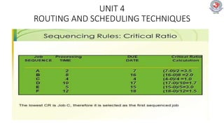 UNIT 4
ROUTING AND SCHEDULING TECHNIQUES
 