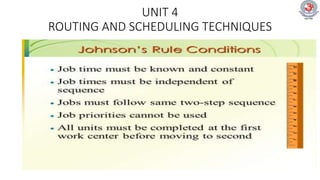 UNIT 4
ROUTING AND SCHEDULING TECHNIQUES
 