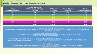 Longest Processing Time (LPT): Sequence E-C-A-D-B
 